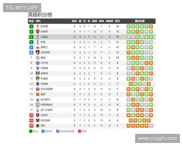 英超各球队特点与战术风格比较分析