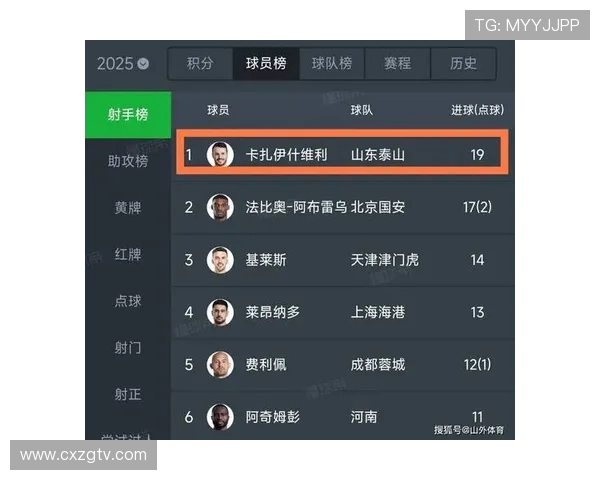 中超联赛历史上的重要纪录及顶级球员统计 中超联赛历史上的重要纪录及顶级球员统计