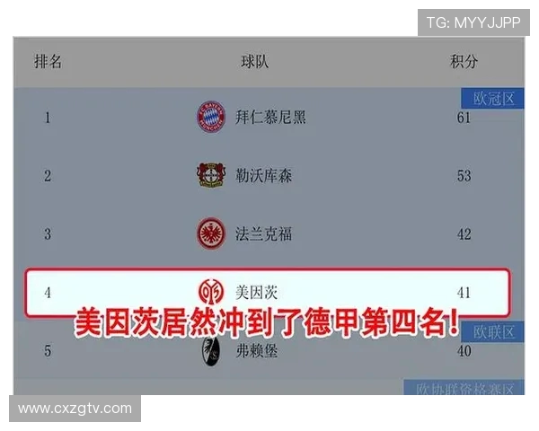 德甲各支球队当前市场总身价数据对比