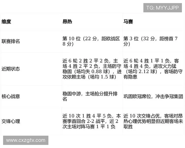 法甲进攻数据统计详表:每项关键指标逐队对比 法甲进攻数据统计详表:每项关键指标逐队对比